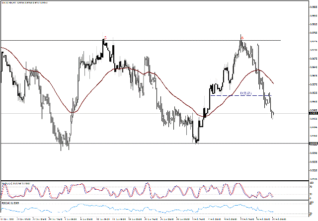 التحليل اليومي للعملات - الرسم البياني لزوج الفرانك السويسري مقابل الدولار التحليل اليومي للعملات - الرسم البياني لزوج الفرانك السويسري مقابل الدولار